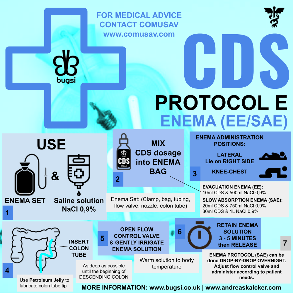BUGSI CDS Protocol E